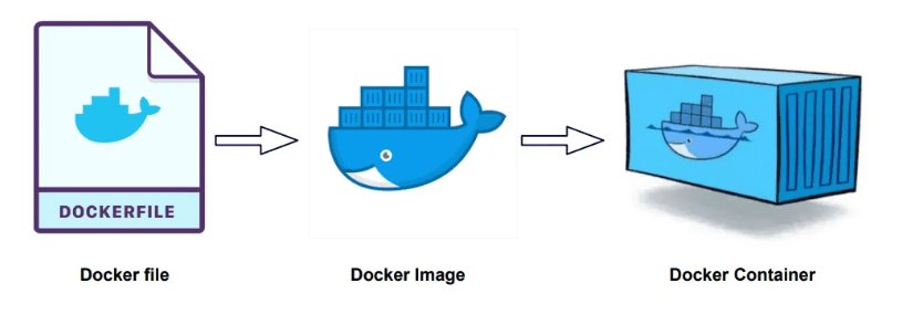 Immutable Infrastructure: Scaling Web Delivery with Custom HTTPD Docker Images