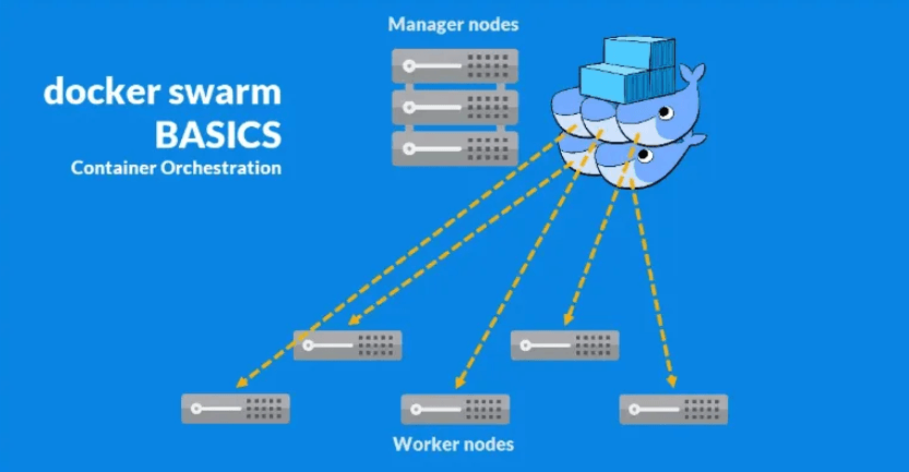 Distributed Resilience: Orchestrating Containers with Docker Swarm