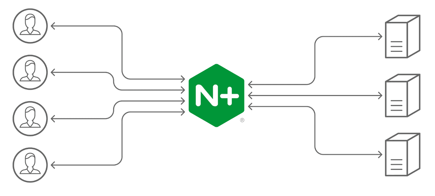 High-Availability Load Balancing with NGINX and Flask Slug